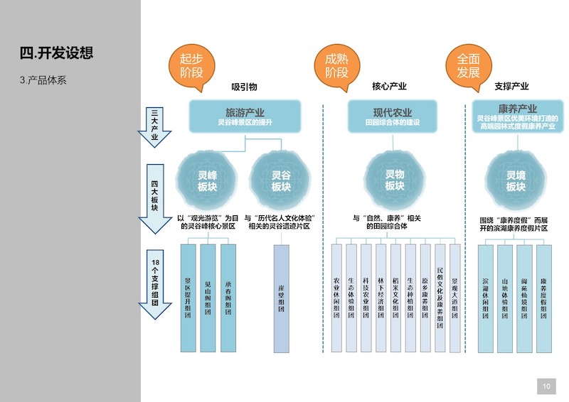 70、抚州东临新区灵谷峰景区开发策划暨概念性规划 (10).JPG