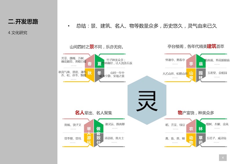 70、抚州东临新区灵谷峰景区开发策划暨概念性规划 (4).JPG