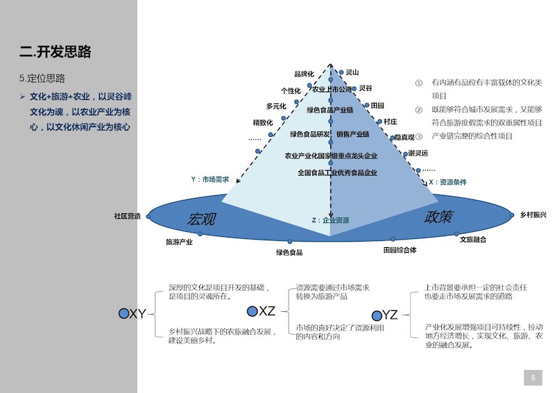 70、抚州东临新区灵谷峰景区开发策划暨概念性规划 (5).JPG