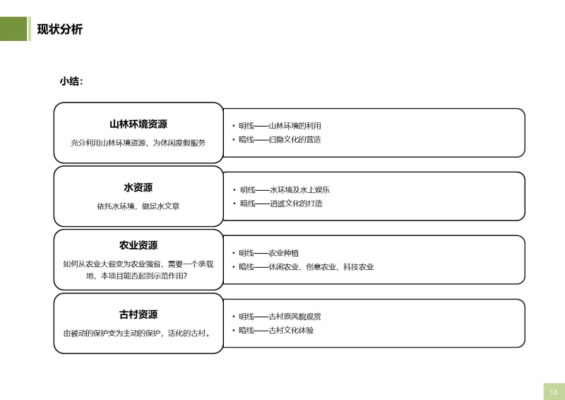 安义项目0918-天开合稿 (13).JPG