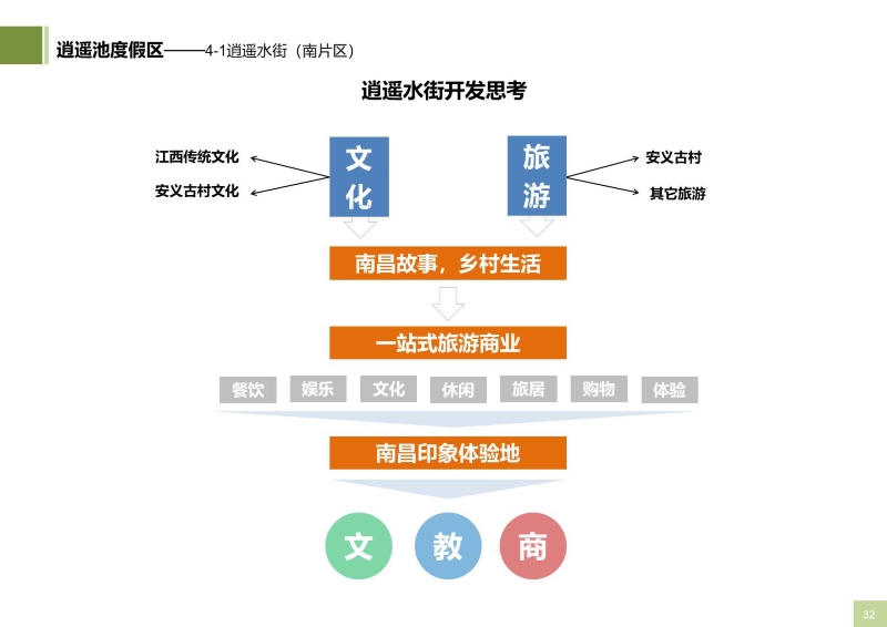 安义项目0918-天开合稿 (32).JPG