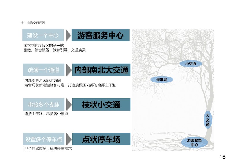 崇阳隽水天成旅游度假区旅游总体规划1127 (17).JPG