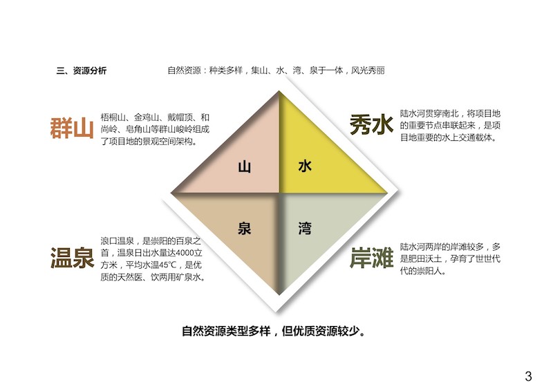 崇阳隽水天成旅游度假区旅游总体规划1127 (4).JPG