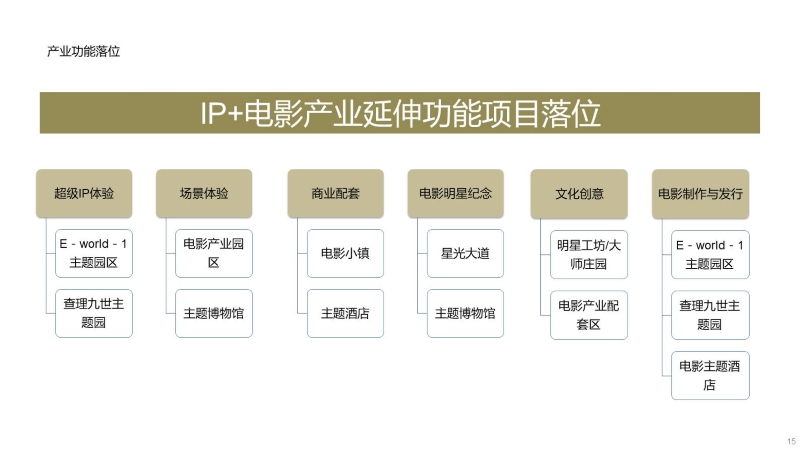 大连光线中国电影世界最新0929 (15).JPG