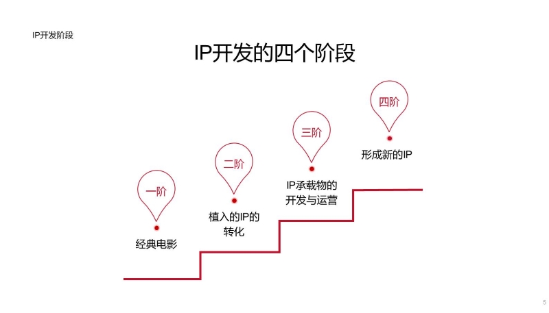 大连光线中国电影世界最新0929 (5).JPG