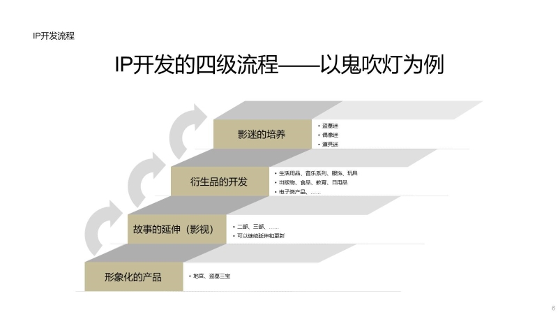 大连光线中国电影世界最新0929 (6).JPG