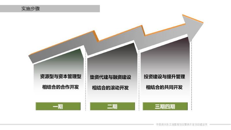东江湖开发建议书0404-改 (10).JPG