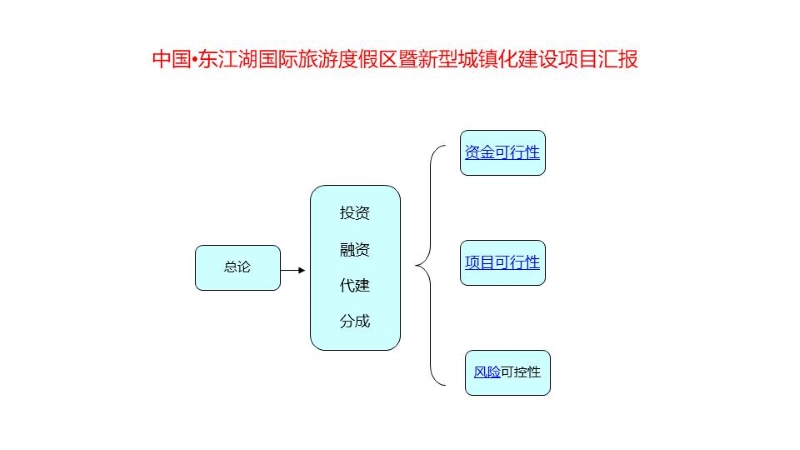 东江湖开发建议书0404-改 (12).JPG