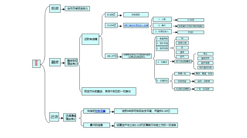 东江湖开发建议书0404-改 (13).JPG