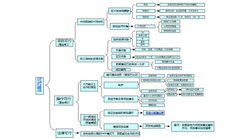 东江湖开发建议书0404-改 (14).JPG