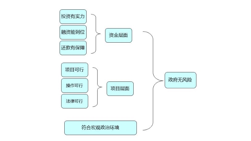 东江湖开发建议书0404-改 (15).JPG