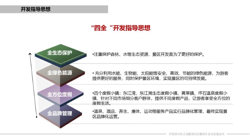 东江湖开发建议书0404-改 (3).JPG