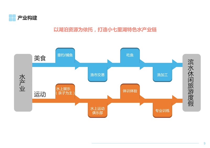 东至县小七里湖 (9).JPG