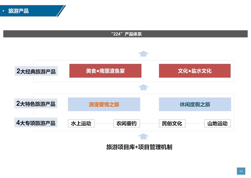 恩施南里渡景区旅游总体规划 (13).JPG