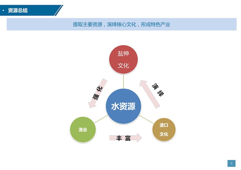 恩施南里渡景区旅游总体规划 (5).JPG