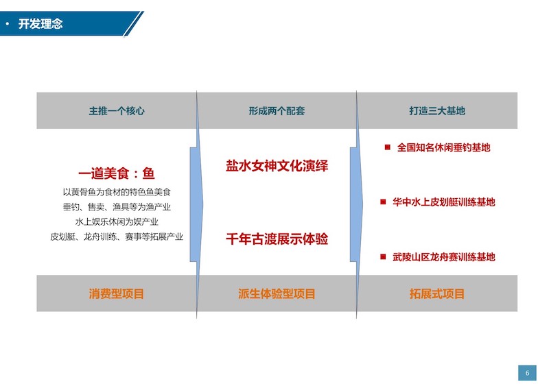 恩施南里渡景区旅游总体规划 (6).JPG