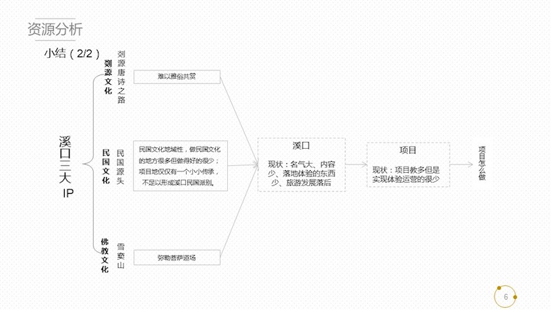 奉化溪口项目1206 (6).JPG