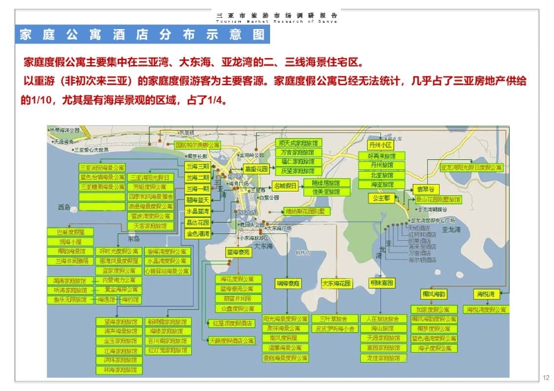 华侨城三亚旅游市场调研报告 (12).JPG