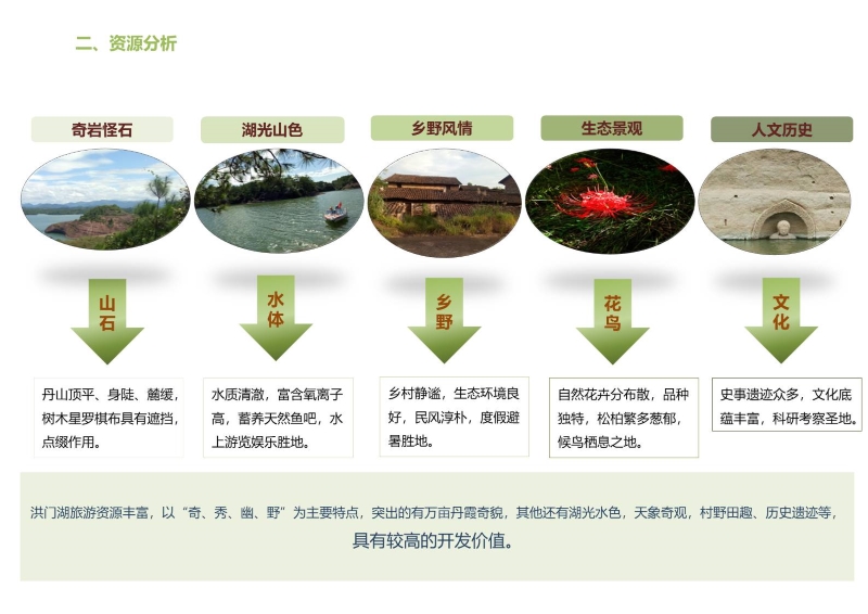 江西南城洪门湖水库开发策划 (3).JPG