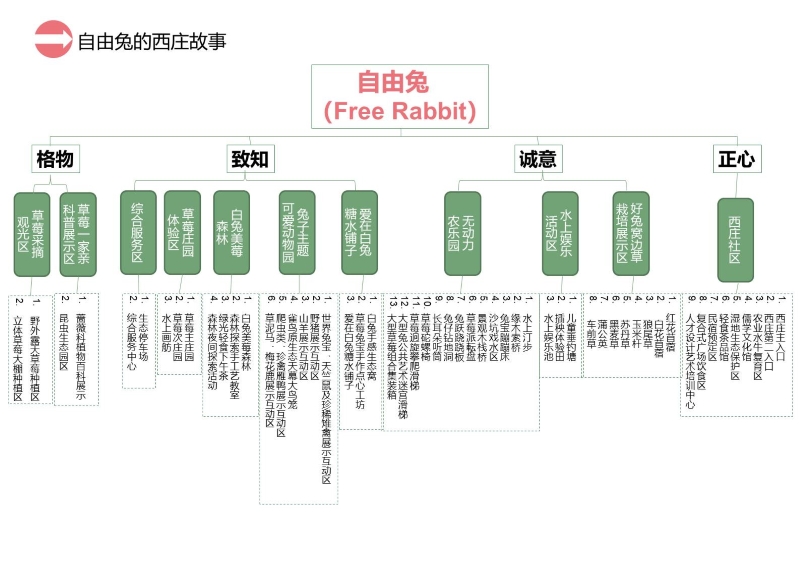 句容西庄片区开发建议书 (21).JPG