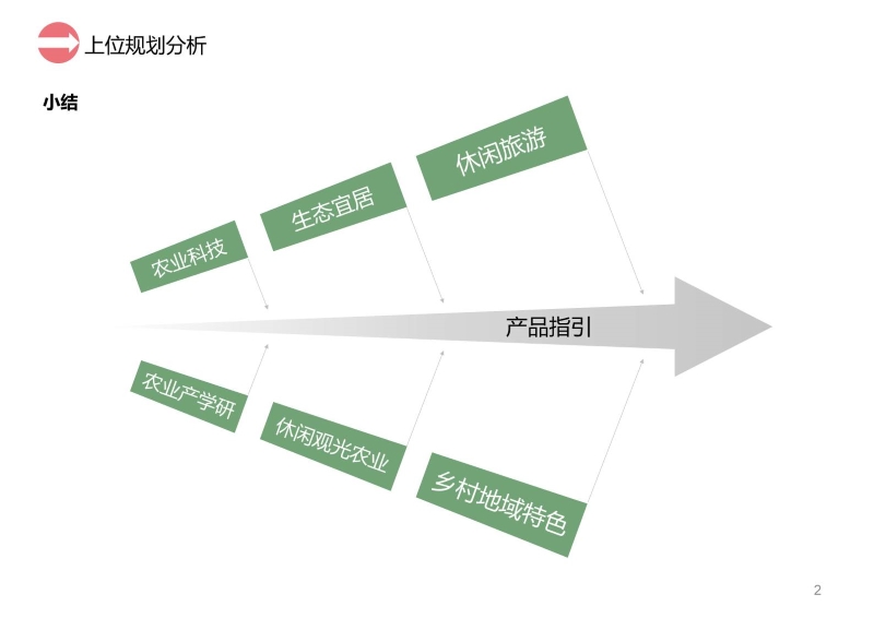 句容西庄片区开发建议书 (3).JPG