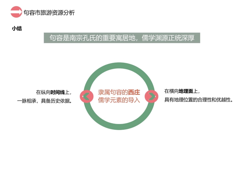 句容西庄片区开发建议书 (5).JPG