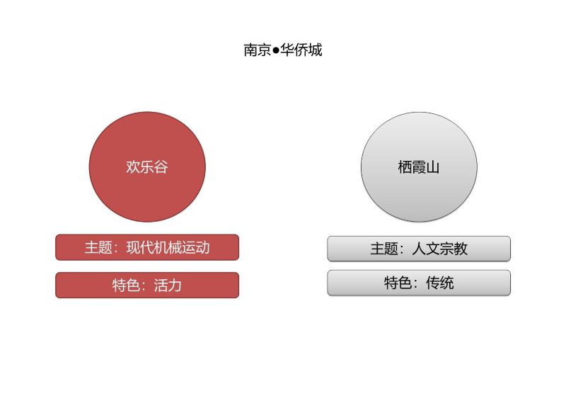 南京栖霞山片区旅游开发策划 (10).JPG