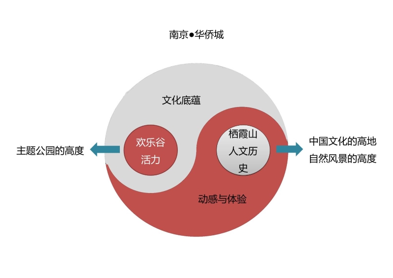 南京栖霞山片区旅游开发策划 (12).JPG