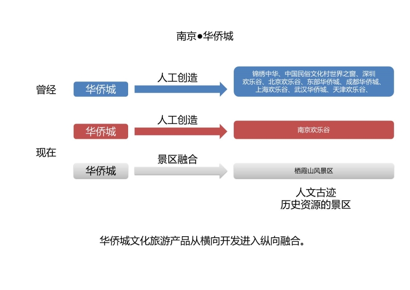 南京栖霞山片区旅游开发策划 (9).JPG
