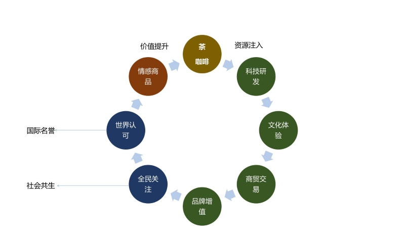 普洱项目建议书0812 (11).JPG