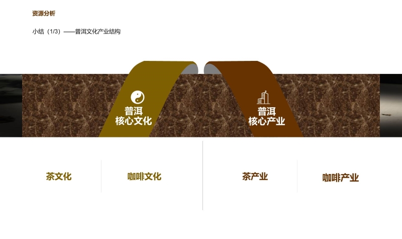 普洱项目建议书0812 (4).JPG