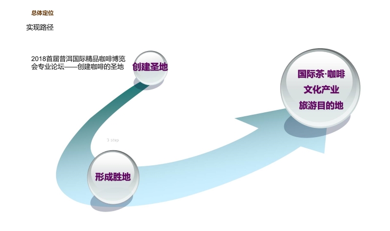 普洱项目建议书0812 (8).JPG