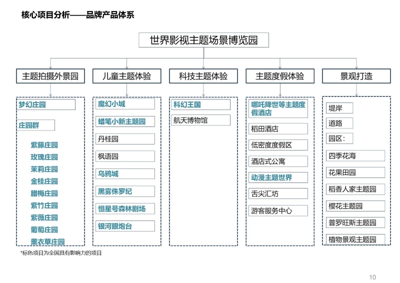 上海浦江中国电影世界 (10).JPG