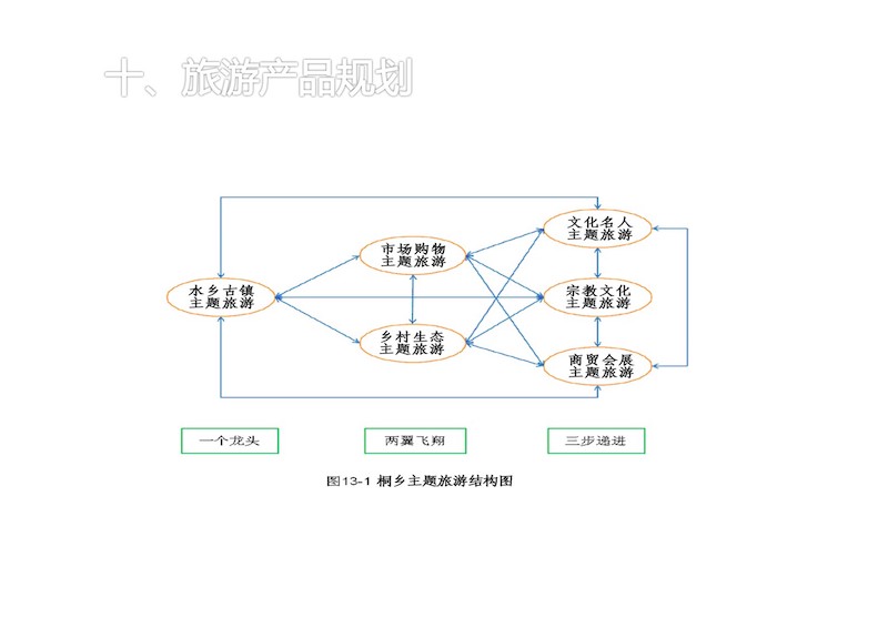 桐乡旅游发展 (6).JPG