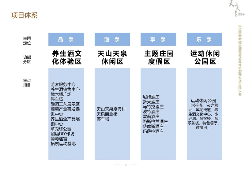 新疆阜康中信国安酒文化产业园项目开发建议书 (8).JPG