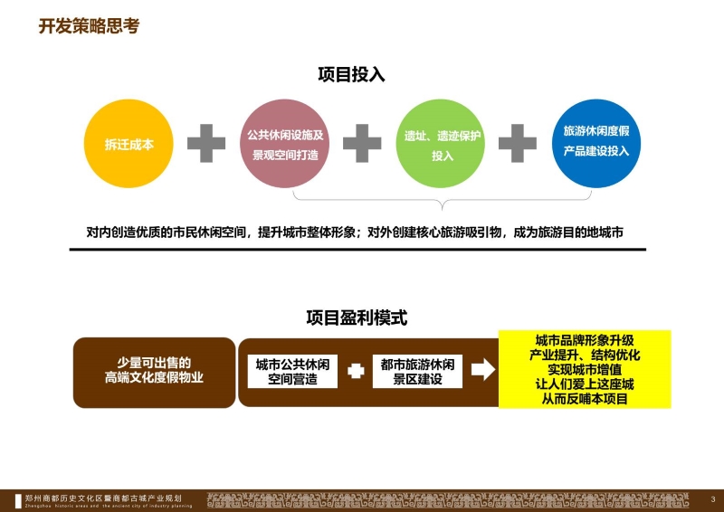 郑州商都历史文化区产业规划 (3).JPG