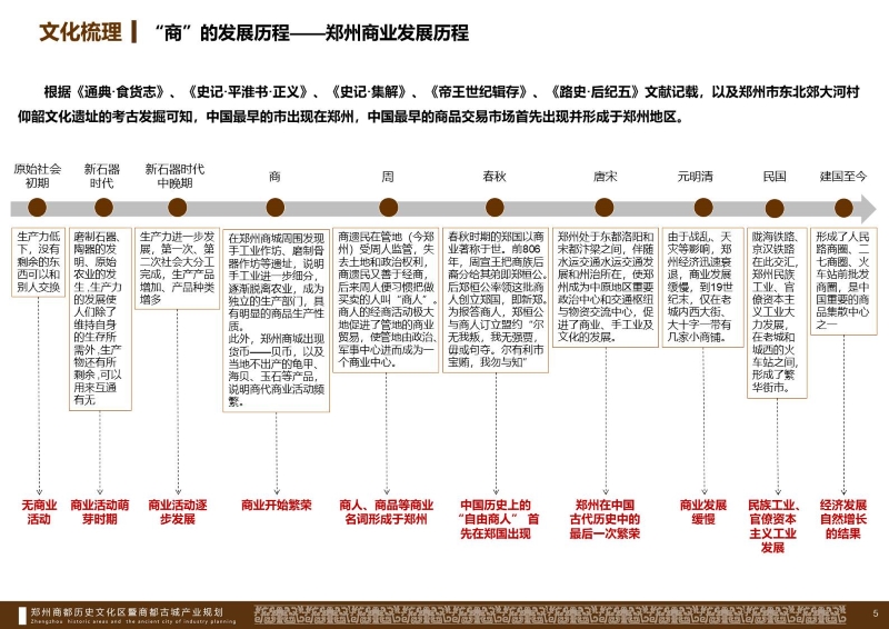 郑州商都历史文化区产业规划 (5).JPG