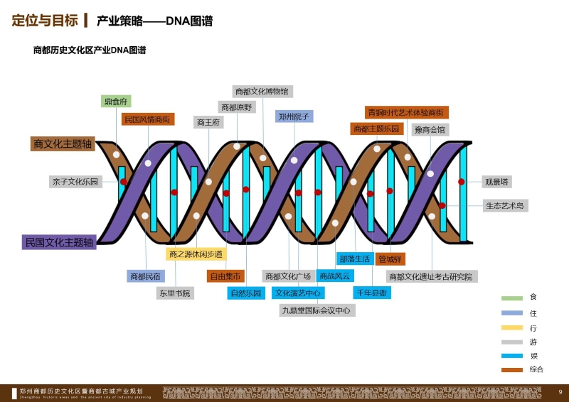郑州商都历史文化区产业规划 (9).JPG