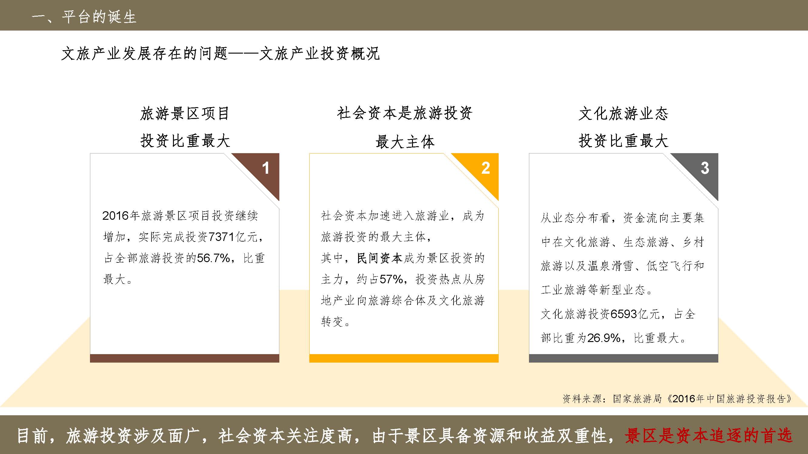 旅游资源交易、旅游景区价值提升服务平台_页面_03