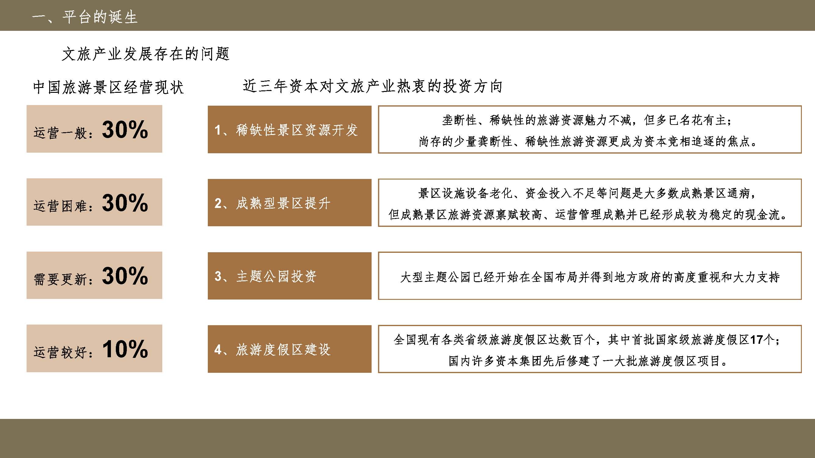 旅游资源交易、旅游景区价值提升服务平台_页面_04