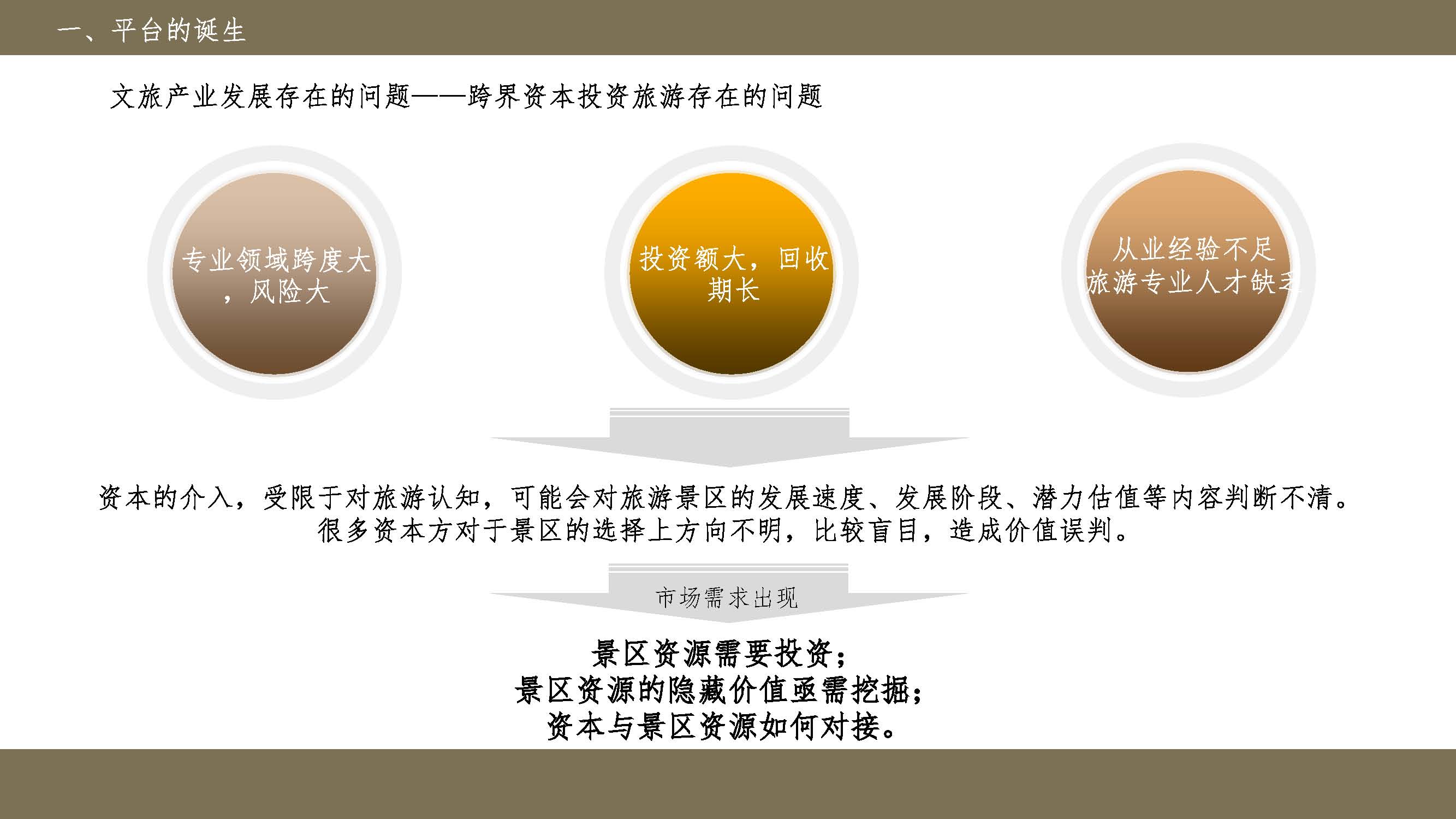旅游资源交易、旅游景区价值提升服务平台_页面_05