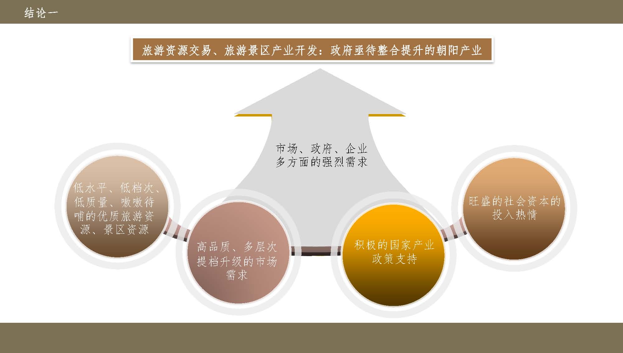 旅游资源交易、旅游景区价值提升服务平台_页面_08