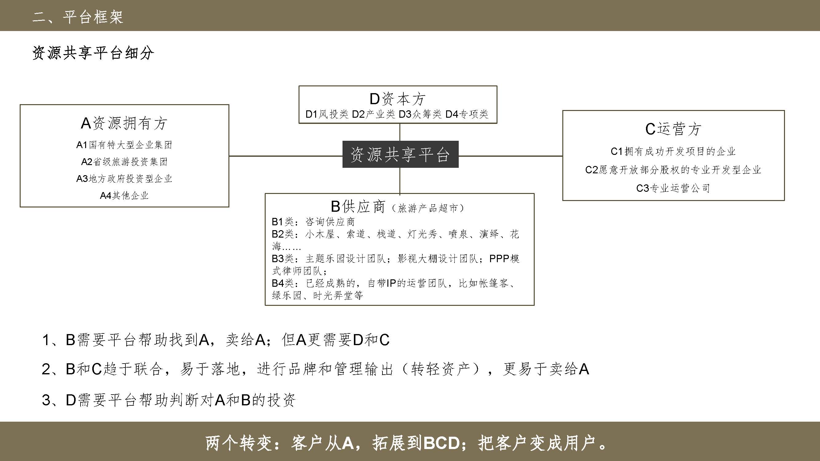 旅游资源交易、旅游景区价值提升服务平台_页面_12