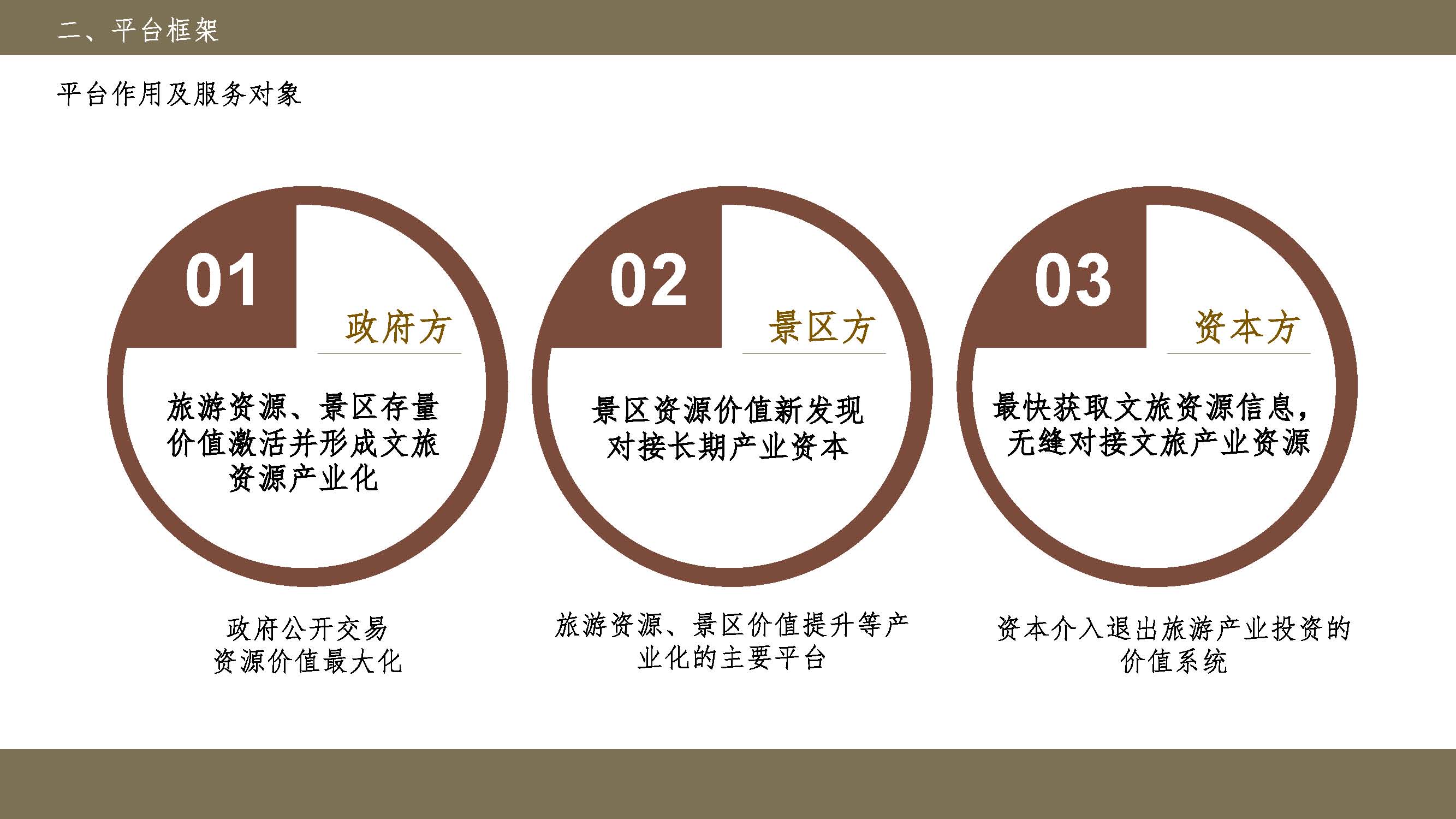 旅游资源交易、旅游景区价值提升服务平台_页面_13