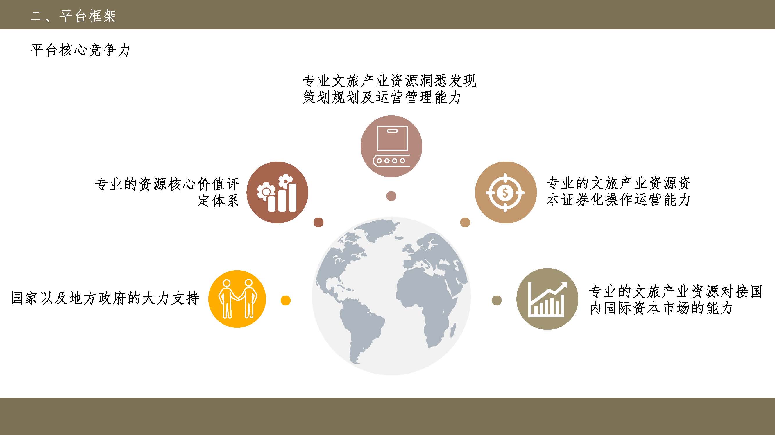旅游资源交易、旅游景区价值提升服务平台_页面_14