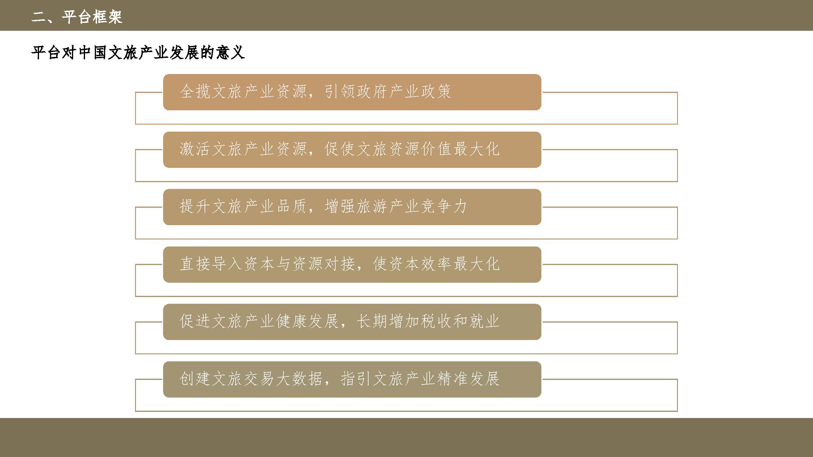 旅游资源交易、旅游景区价值提升服务平台_页面_15
