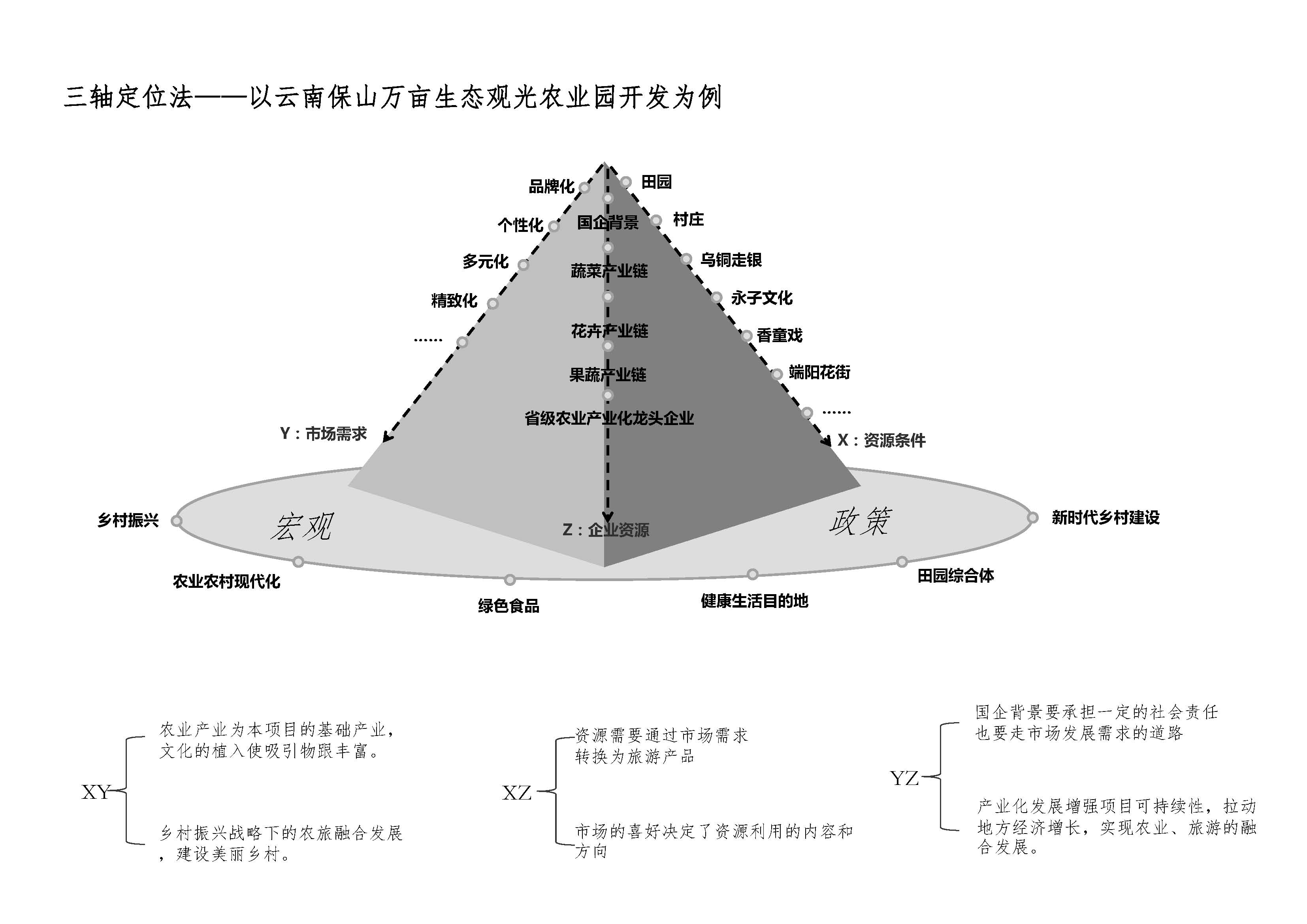 三轴定位法