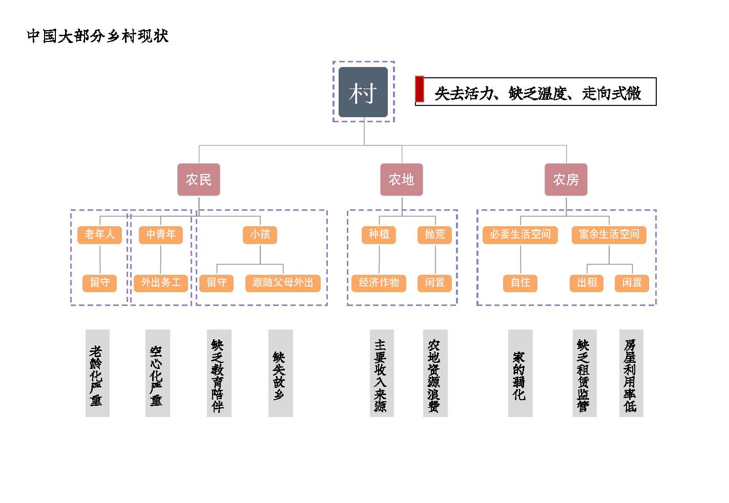 乡村振兴开发投资模式_页面_01
