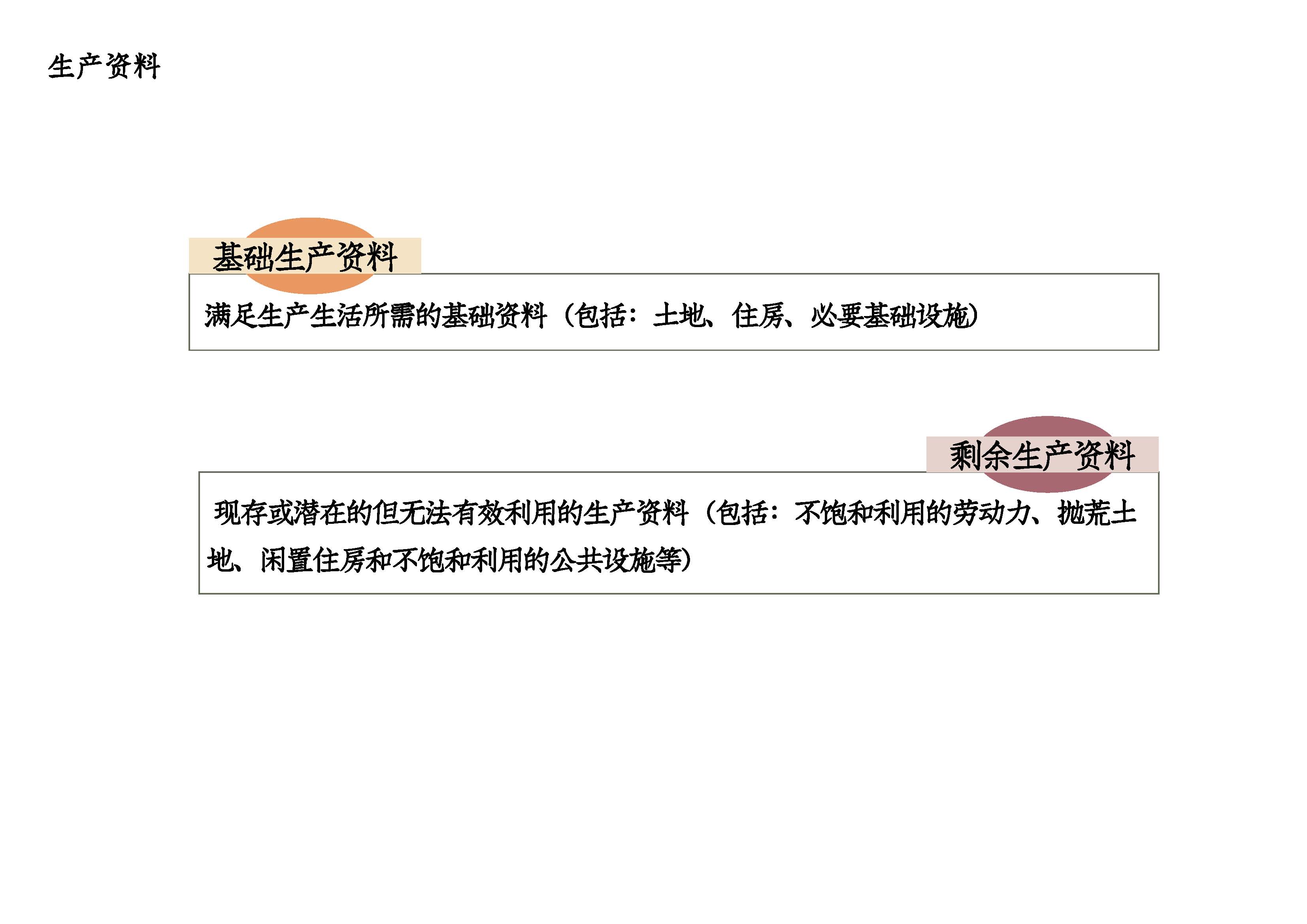 乡村振兴开发投资模式_页面_02