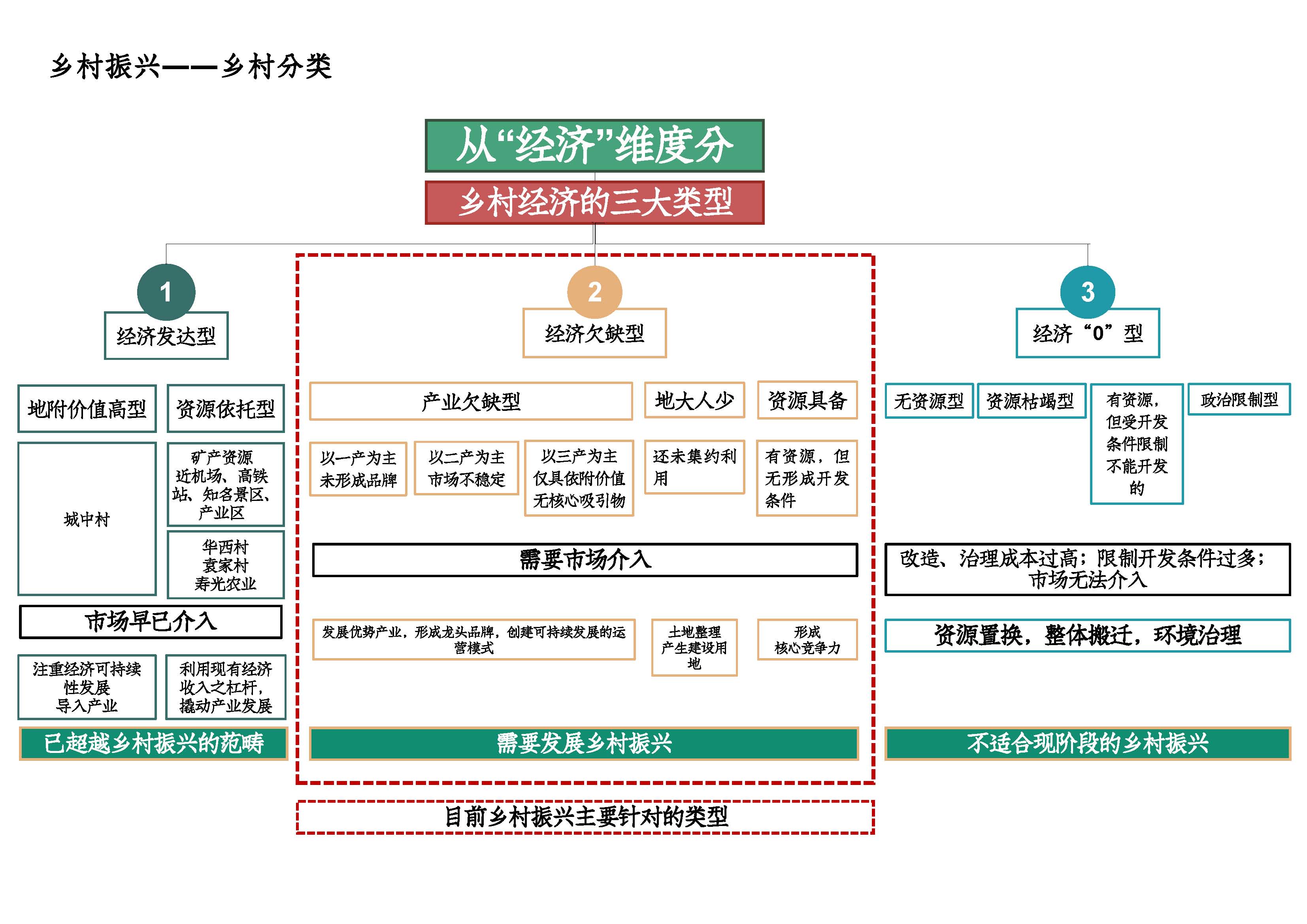 乡村振兴开发投资模式_页面_03